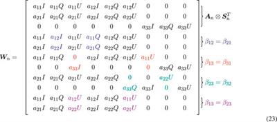 Hydrosol Scattering Matrix Inversion Across a Fresnel Boundary